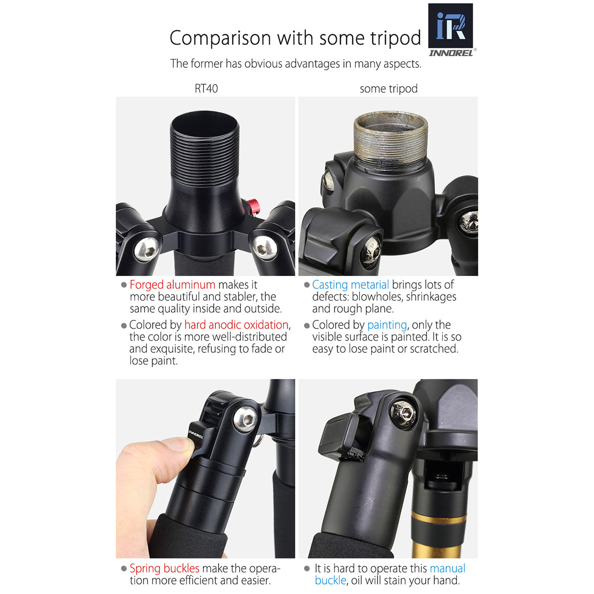 INNOREL RT40+B36 Aluminium Camera Tripod Monopod