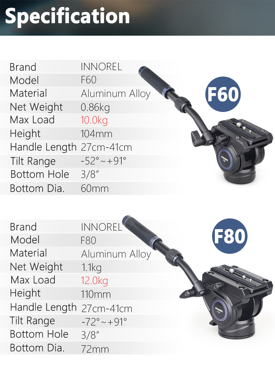 INNOREL F60/F80 Video Fluid Panoramic Head