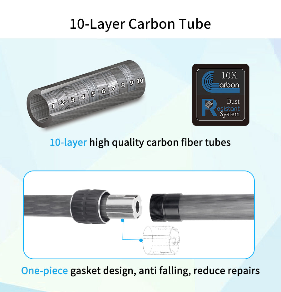 Colonne centrale pour trépied universel 10 couches en fibre de carbone INNOREL ER362C/ER402C