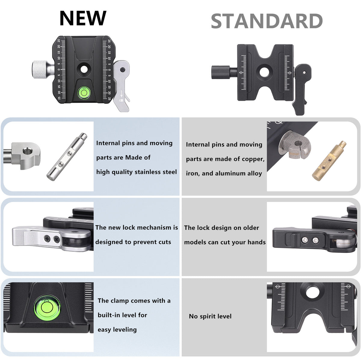 INNOREL CF60 Arca-Swiss Lever Clamp Quick Release Clamp Adapter