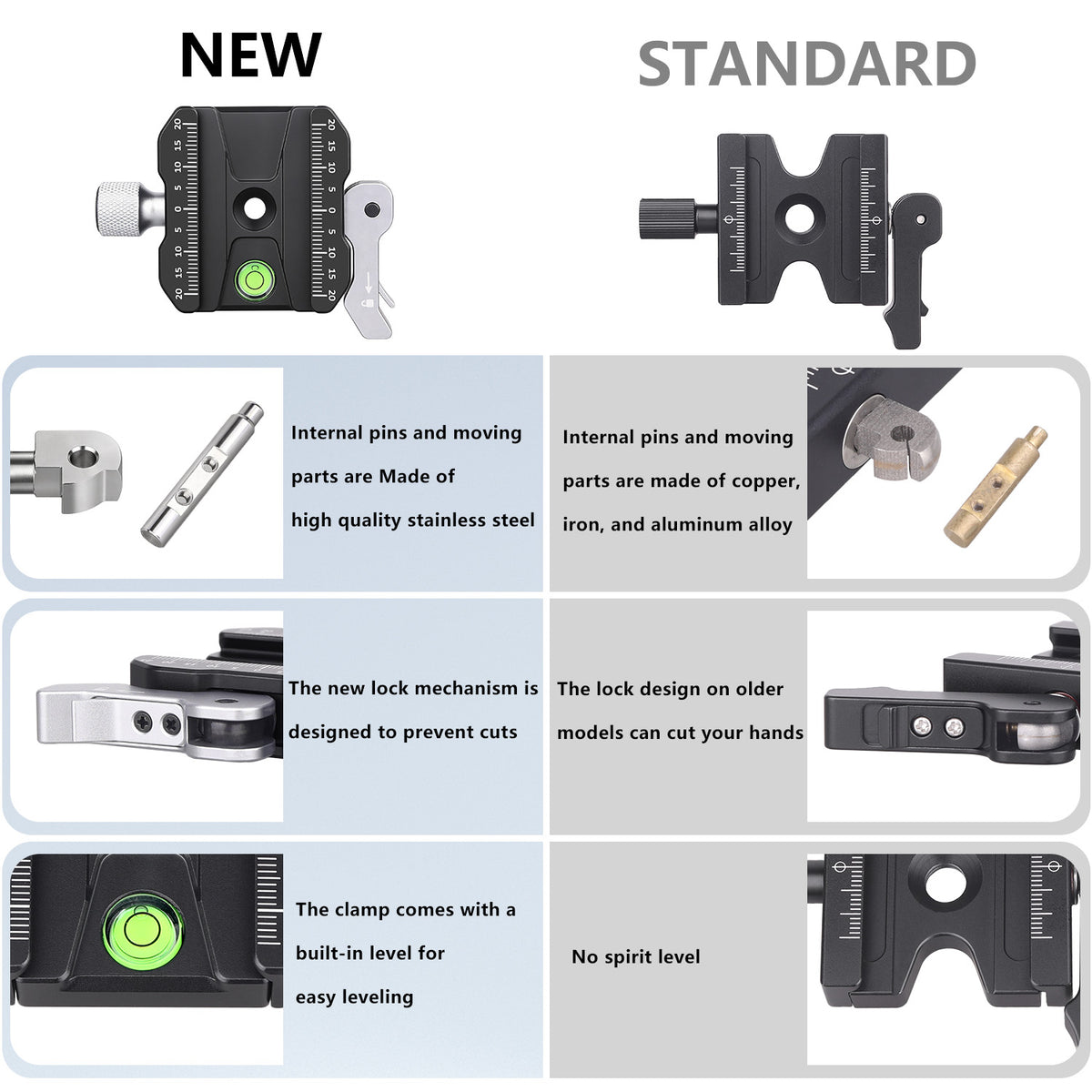 INNOREL CF50 Arca-Swiss Lever Clamp Quick Release Clamp Adapter