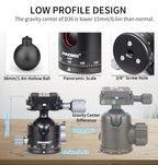 An infographic comparing the low profile design of an Innorel D36 ball head. The top section features three labeled detail callouts: '36mm/1.