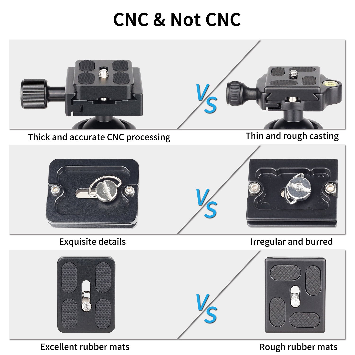 B36N ballhead features all-metal construction for durability CNC processing for smooth operation and high-quality rubber mats