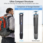 When the three legs are closed they are parallel to each other Comparison of Storage Diameter