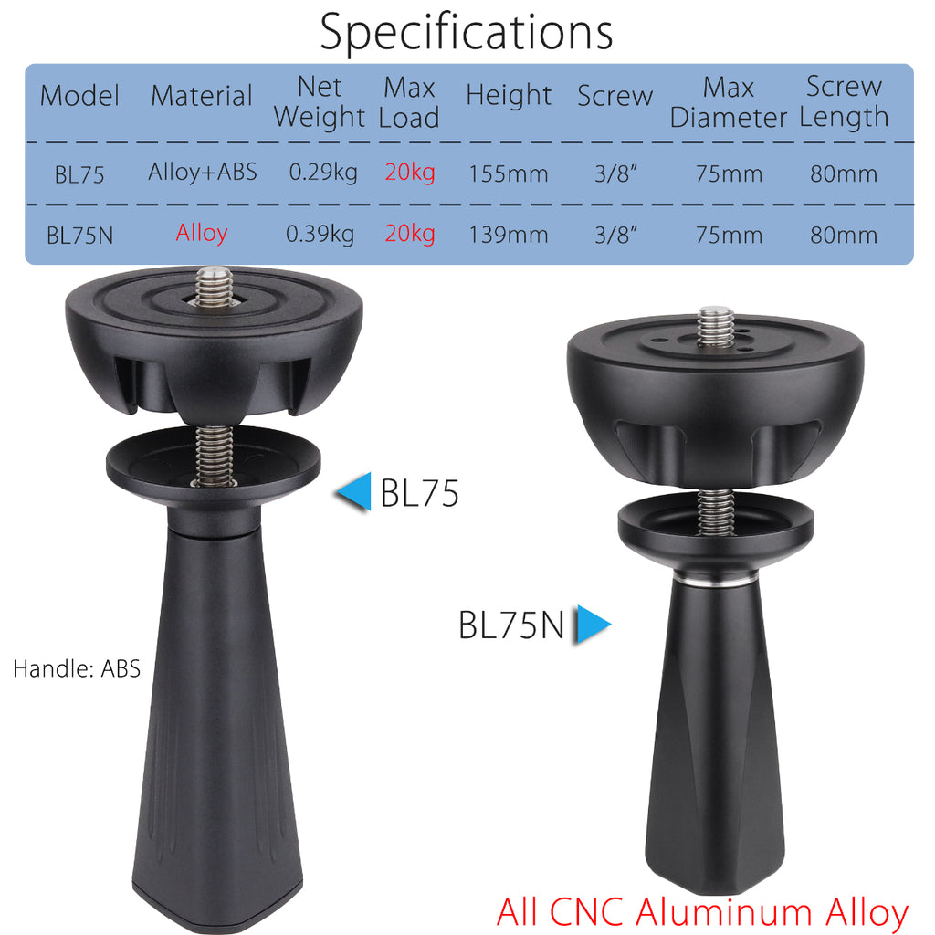 INNOREL BL75 tripod bowl adapter specifications including 20kg max load 0.29kg net weight 75mm max diameter