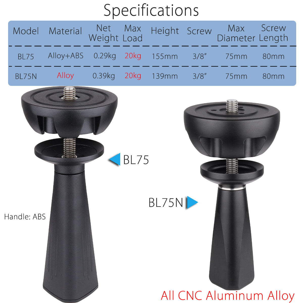 INNOREL BL75 tripod bowl adapter specifications including 20kg max load 0.29kg net weight 75mm max diameter
