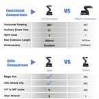 Comparison of MH5 parameters and gifts