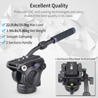 Camera head with features highlighted on a white background
