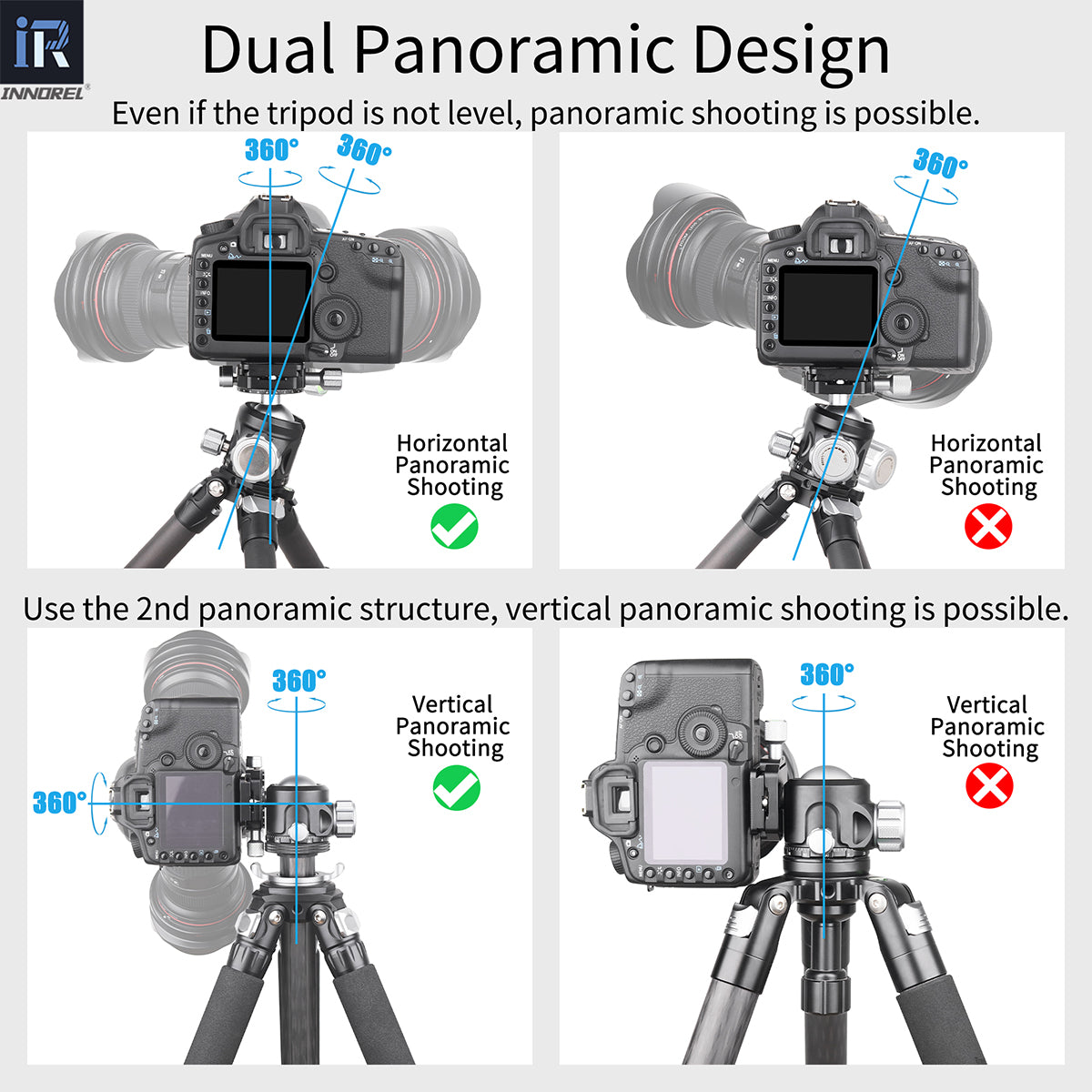 Camera with tripod showing dual panoramic design features on a white background.